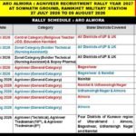 सोमनाथ ग्राउंड, रानीखेत में भर्ती रैली 2027 का दिन-वार कार्यक्रम : ARO अल्मोड़ा